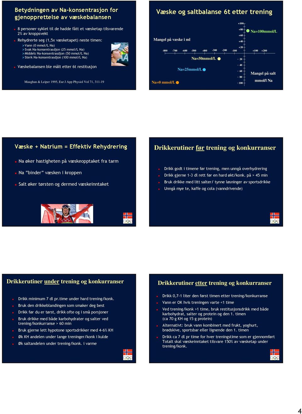 -700-600 -500-400 -300-200 -100 +100 +200 Mangel på væske i ml Na=50mmol/L 20 Na=100mmol/L Væskebalansen ble målt etter 6t restitusjon Maughan & Leiper 1995, Eur J App Physiol Vol 71, 311-19 Na=0