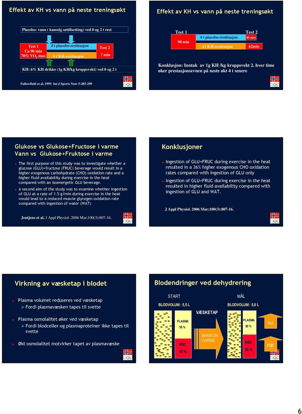 min KH: 6% KH drikke (1g KH/kg kroppsvekt) ved 0 og 2 t Test 1 Test 2 4 t placebo-restitusjon 40 min 90 min 4 t KH-restitusjon 62min Konklusjon: Inntak av 1g KH /kg kroppsvekt 2.