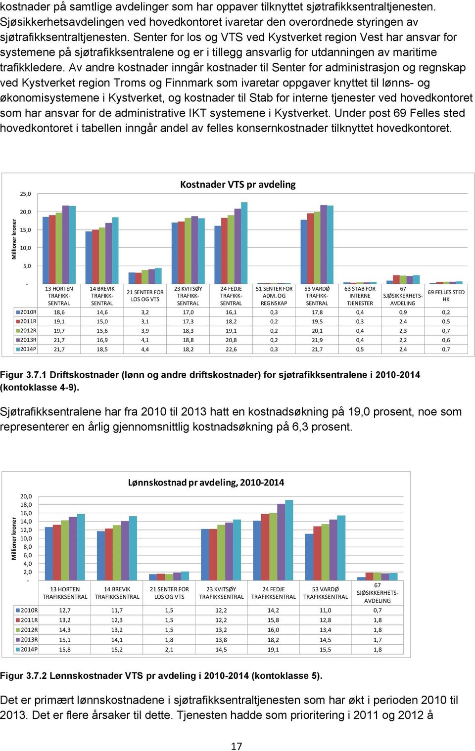 Av andre kostnader inngår kostnader til Senter for administrasjon og regnskap ved Kystverket region Troms og Finnmark som ivaretar oppgaver knyttet til lønns- og økonomisystemene i Kystverket, og