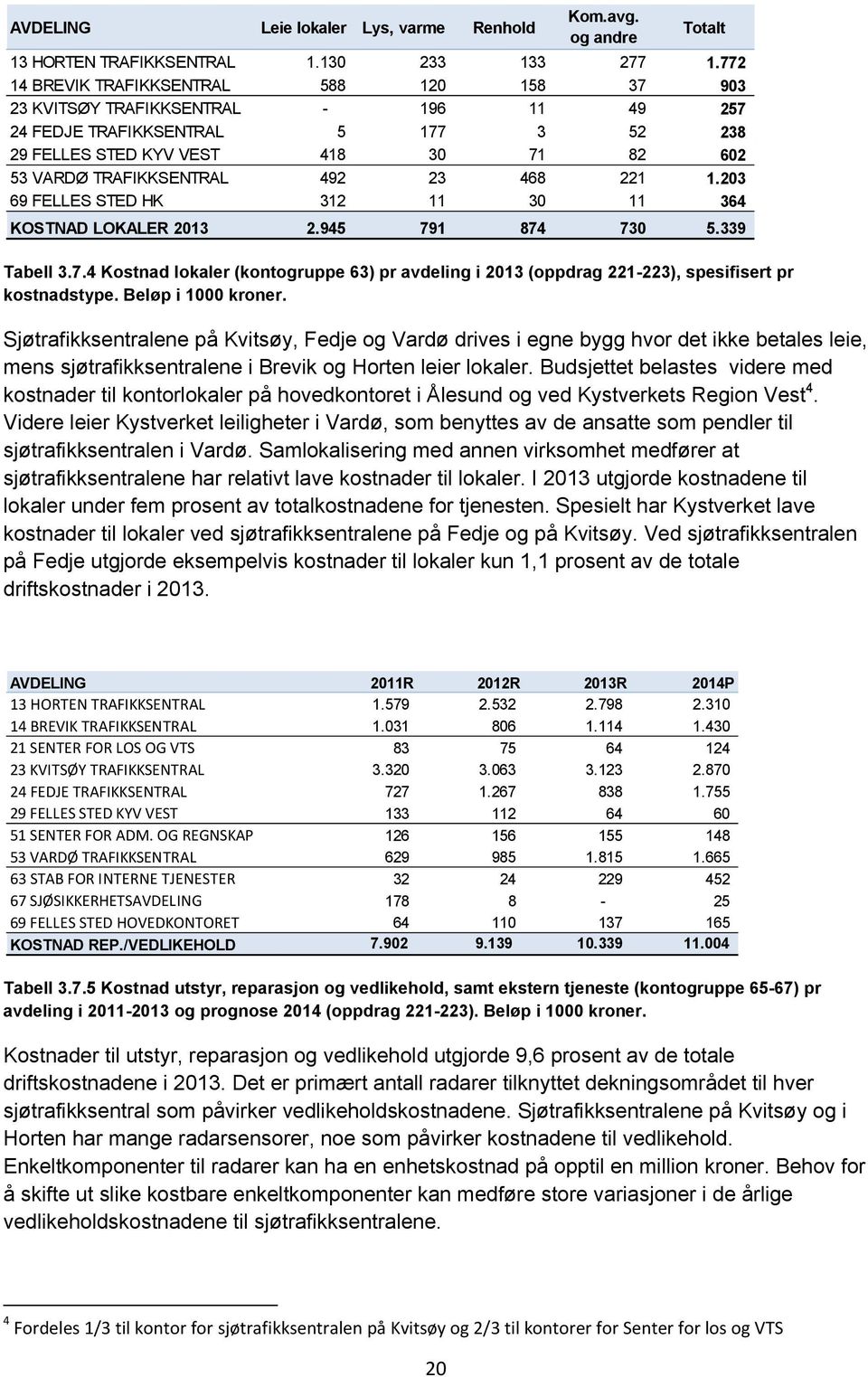 Budsjettet belastes videre med kostnader til kontorlokaler på hovedkontoret i Ålesund og ved Kystverkets Region Vest 4.