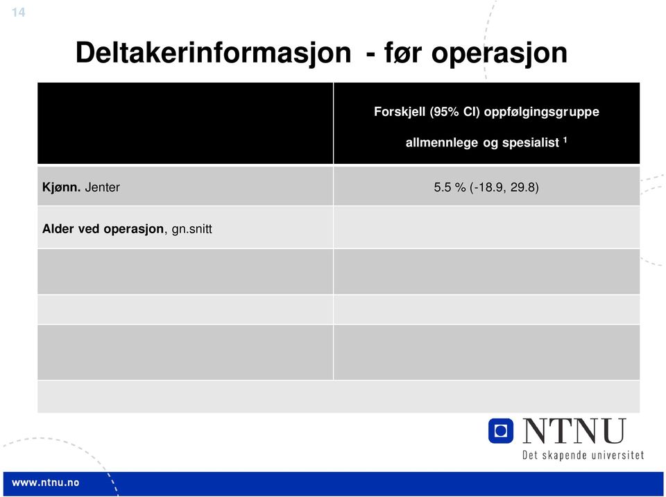 2) PTA verste øre, gn.snitt - 0.3 db (-10.0, 9.4) Tympanometri Væske i minst ett mellomøre 3 5.0 % (-14.8, 24.