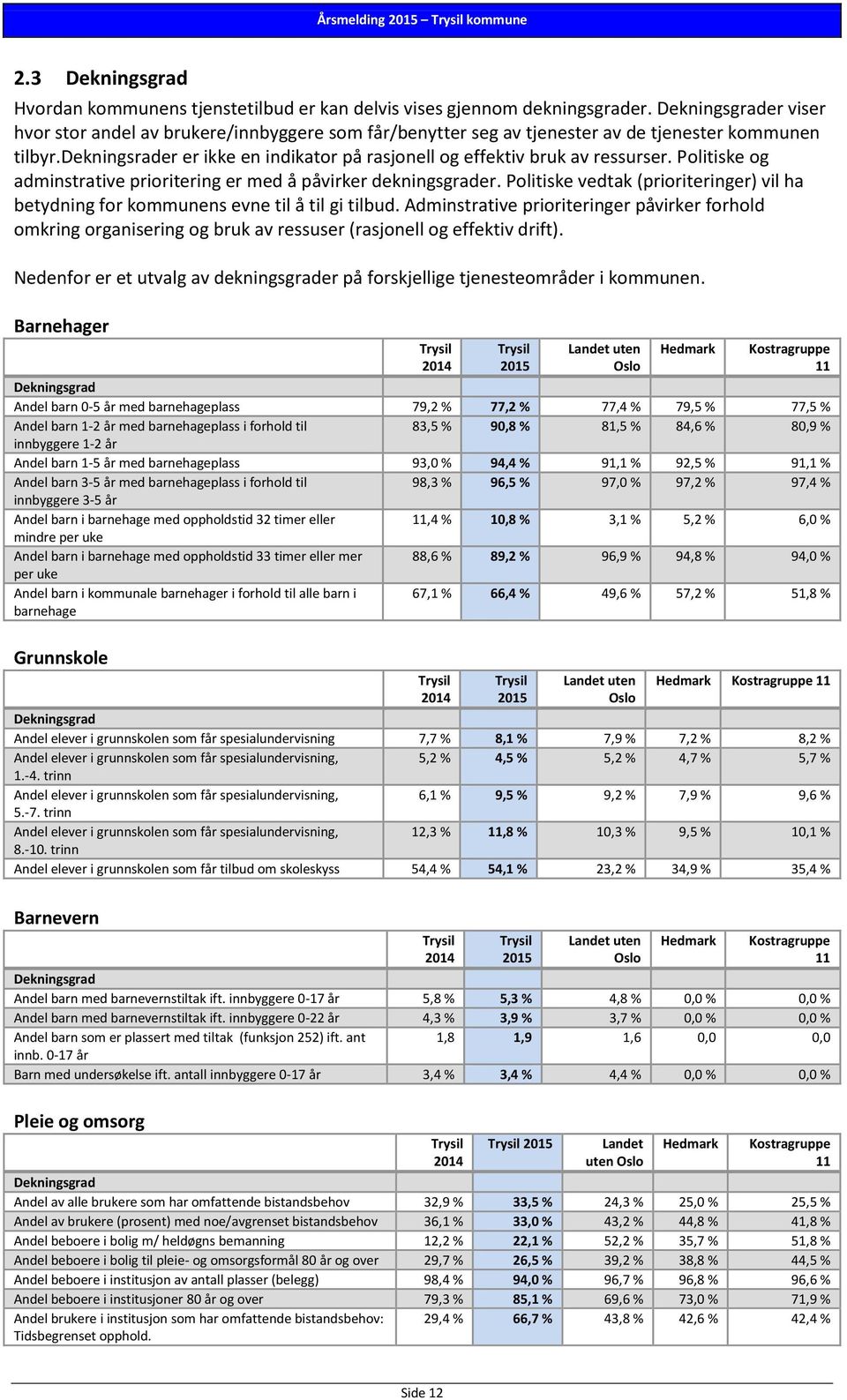 dekningsrader er ikke en indikator på rasjonell og effektiv bruk av ressurser. Politiske og adminstrative prioritering er med å påvirker dekningsgrader.