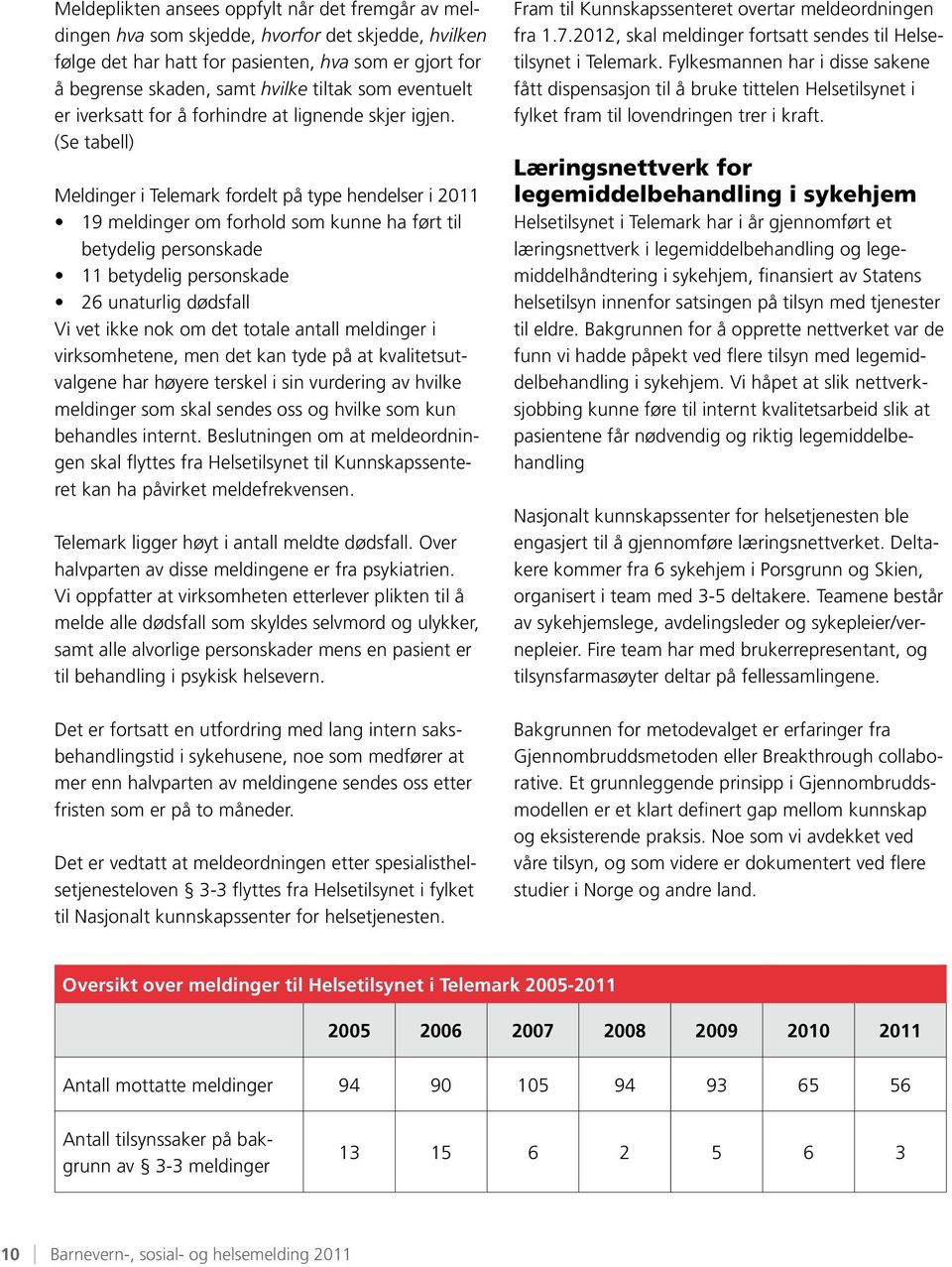 (Se tabell) Meldinger i Telemark fordelt på type hendelser i 2011 19 meldinger om forhold som kunne ha ført til betydelig personskade 11 betydelig personskade 26 unaturlig dødsfall Vi vet ikke nok om