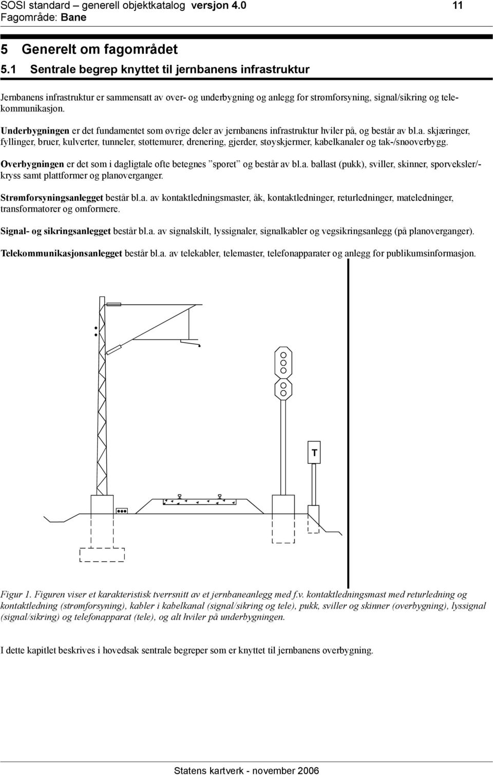 Underbygningen er det fundamentet som øvrige deler av jernbanens infrastruktur hviler på, og består av bl.a. skjæringer, fyllinger, bruer, kulverter, tunneler, støttemurer, drenering, gjerder, støyskjermer, kabelkanaler og tak-/snøoverbygg.