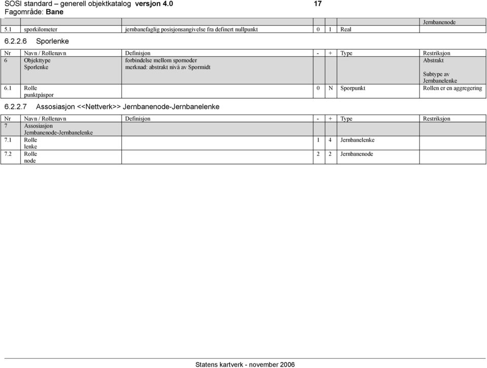 2.6 Sporlenke Jernbanenode 6 Objekttype Sporlenke forbindelse mellom spornoder merknad: abstrakt nivå av Spormidt Abstrakt