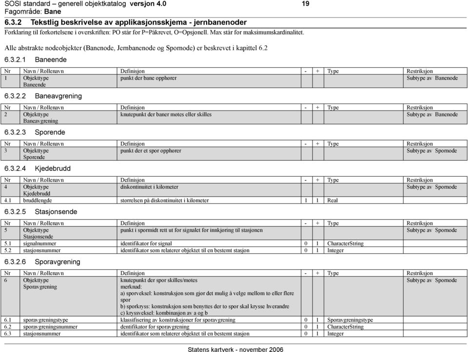 6.3.2.1 Baneende 1 Objekttype punkt der bane opphører Subtype av Banenode Baneende 6.3.2.2 Baneavgrening 2 Objekttype knutepunkt der baner møtes eller skilles Subtype av Banenode Baneavgrening 6.3.2.3 Sporende 3 Objekttype punkt der et spor opphører Subtype av Spornode Sporende 6.