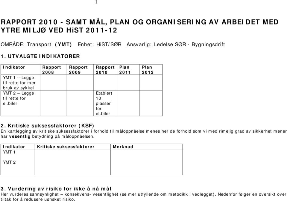 biler Plan 2011 Plan 2012 2.