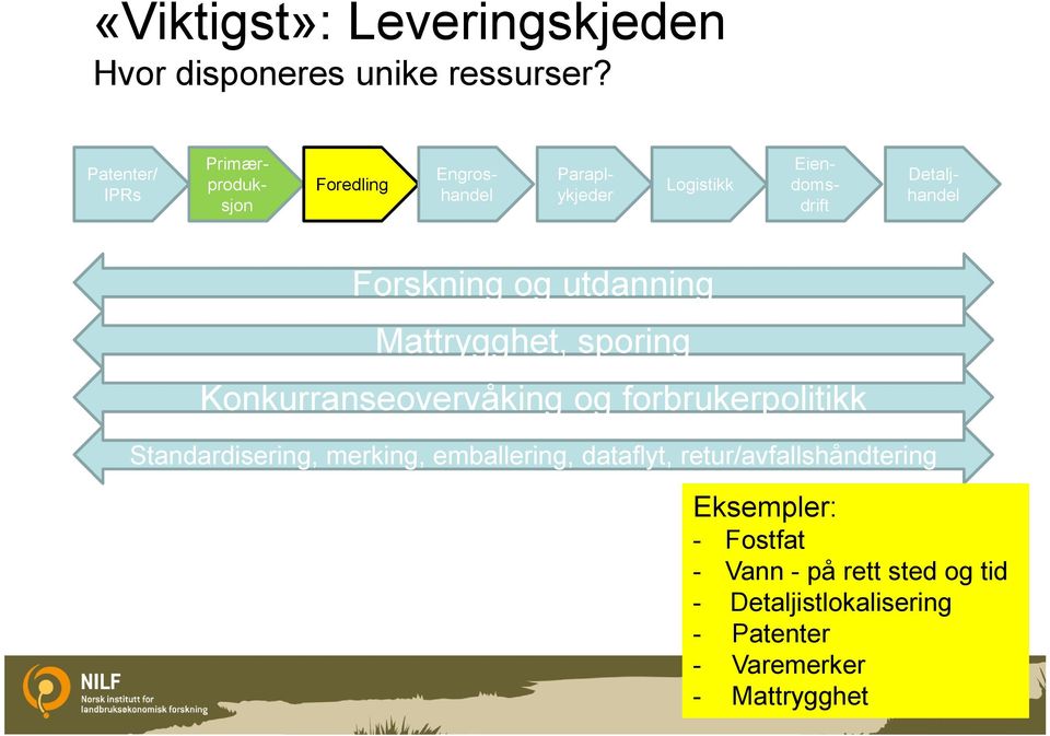 Forskning og utdanning Mattrygghet, sporing Konkurranseovervåking og forbrukerpolitikk Standardisering,