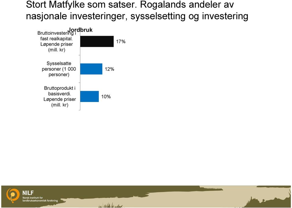 investering Jordbruk Bruttoinvestering i fast realkapital.