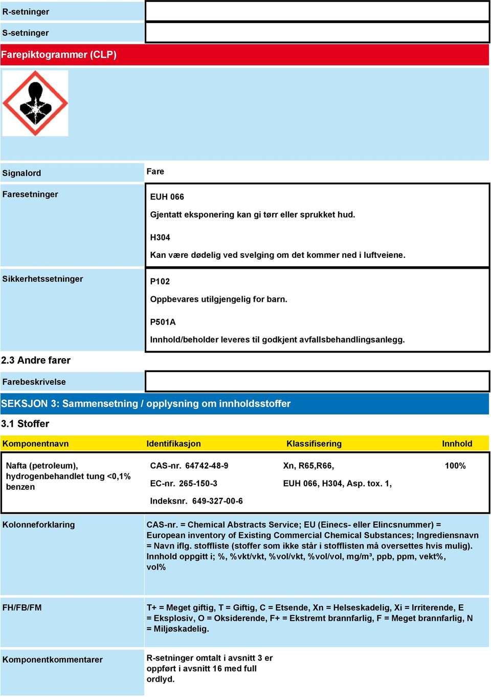 3 Andre farer Farebeskrivelse SEKSJON 3: Sammensetning / opplysning om innholdsstoffer 3.