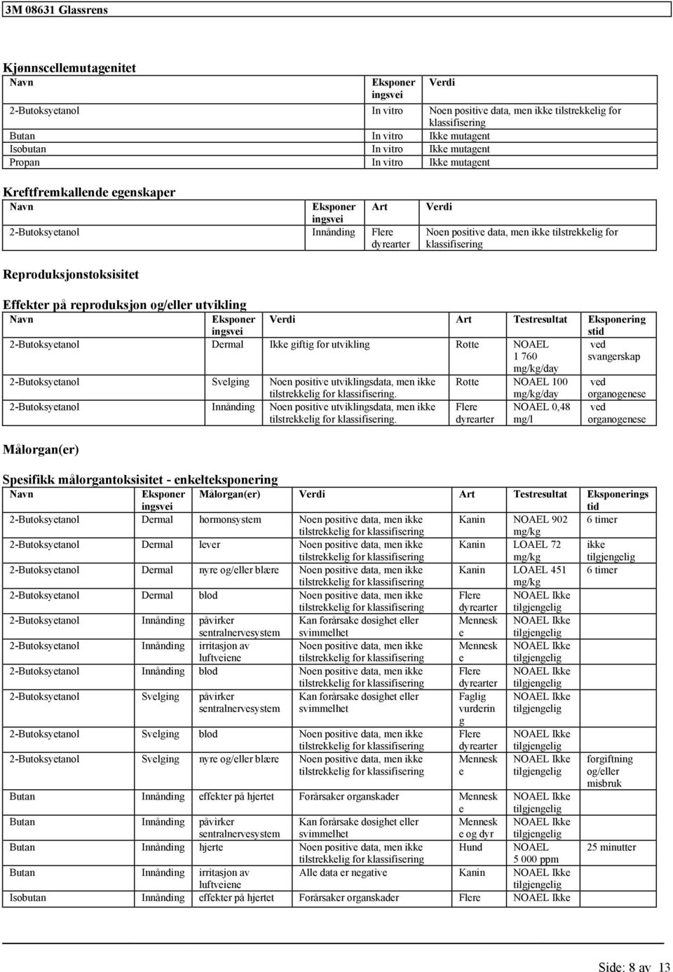 Eksponr ingsvi Vrdi Art Tstrsultat Eksponring stid Drmal Ikk giftig for utvikling Rott NOAEL 1 760 vd svangrskap mg/kg/day Svlging Non positiv utviklingsdata, mn ikk.