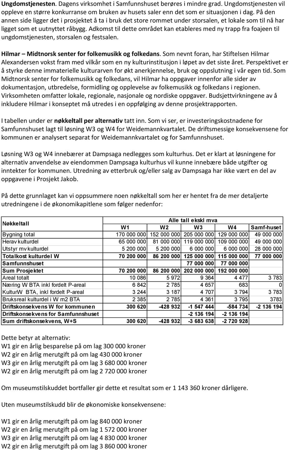 Adkomst til dette området kan etableres med ny trapp fra foajeen til ungdomstjenesten, storsalen og festsalen. Hilmar Midtnorsk senter for folkemusikk og folkedans.