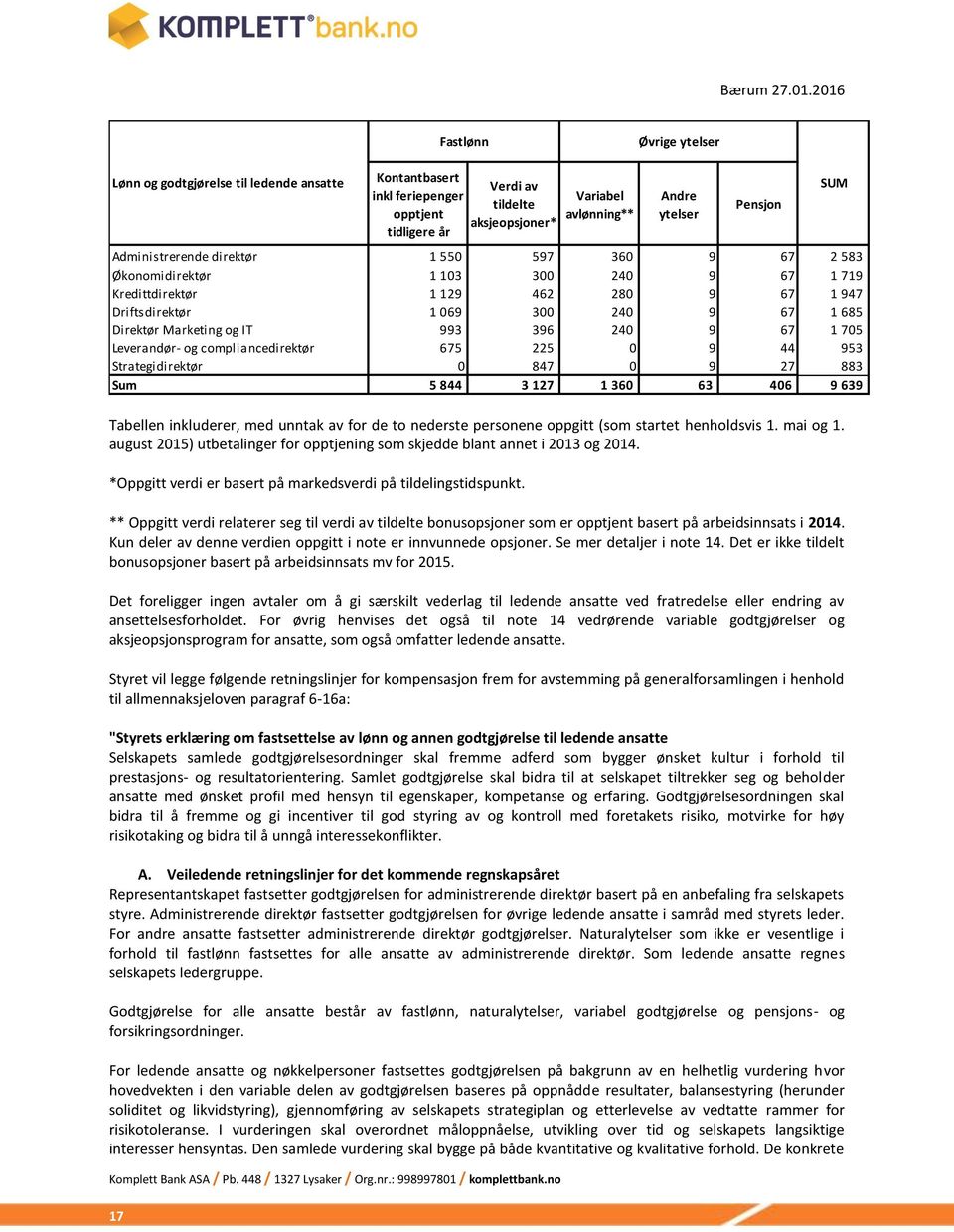 993 396 240 9 67 1 705 Leverandør- og compliancedirektør 675 225 0 9 44 953 Strategidirektør 0 847 0 9 27 883 Sum 5 844 3 127 1 360 63 406 9 639 Tabellen inkluderer, med unntak av for de to nederste