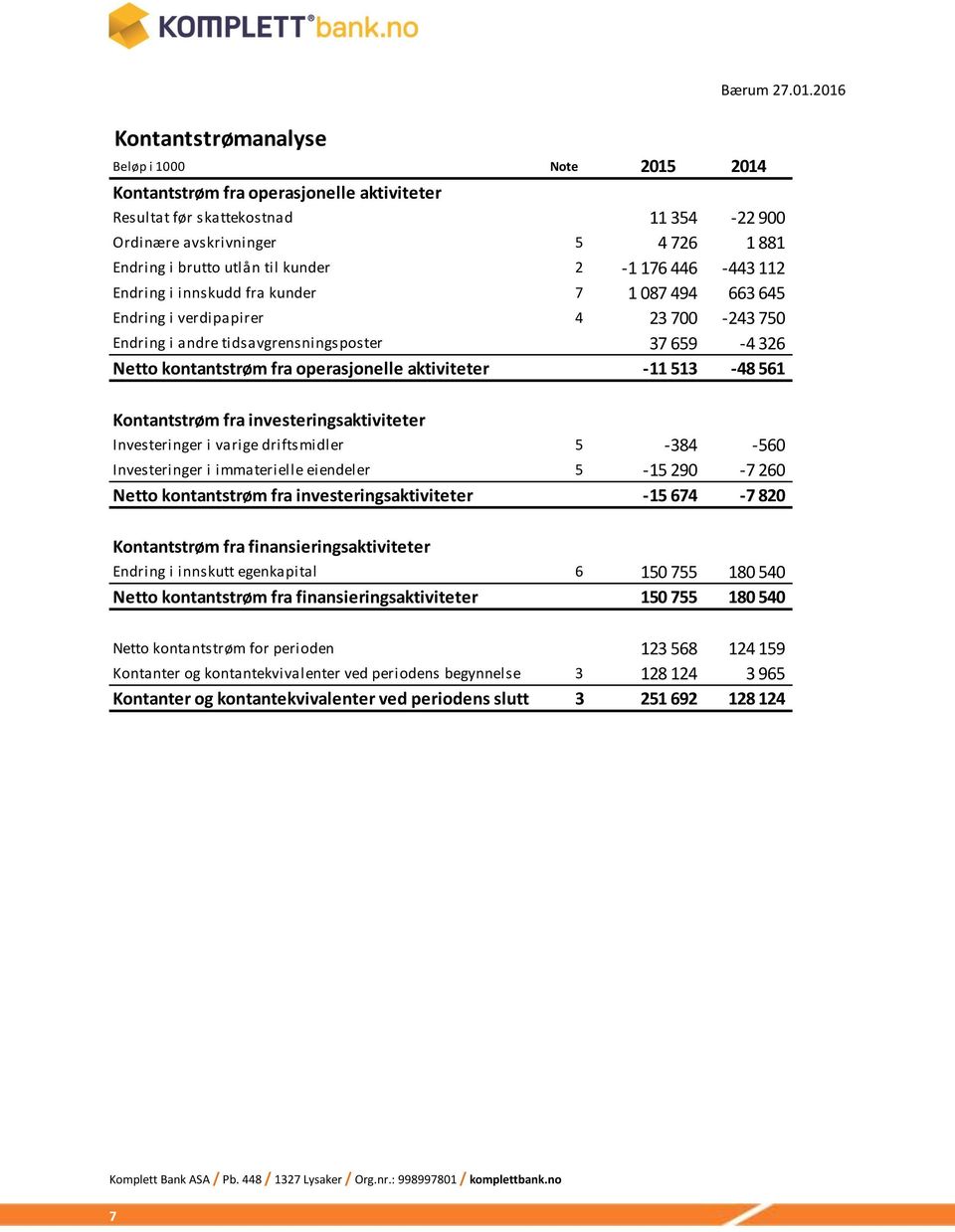 446-443 112 Endring i innskudd fra kunder 7 1 087 494 663 645 Endring i verdipapirer 4 23 700-243 750 Endring i andre tidsavgrensningsposter 37 659-4 326 Netto kontantstrøm fra operasjonelle