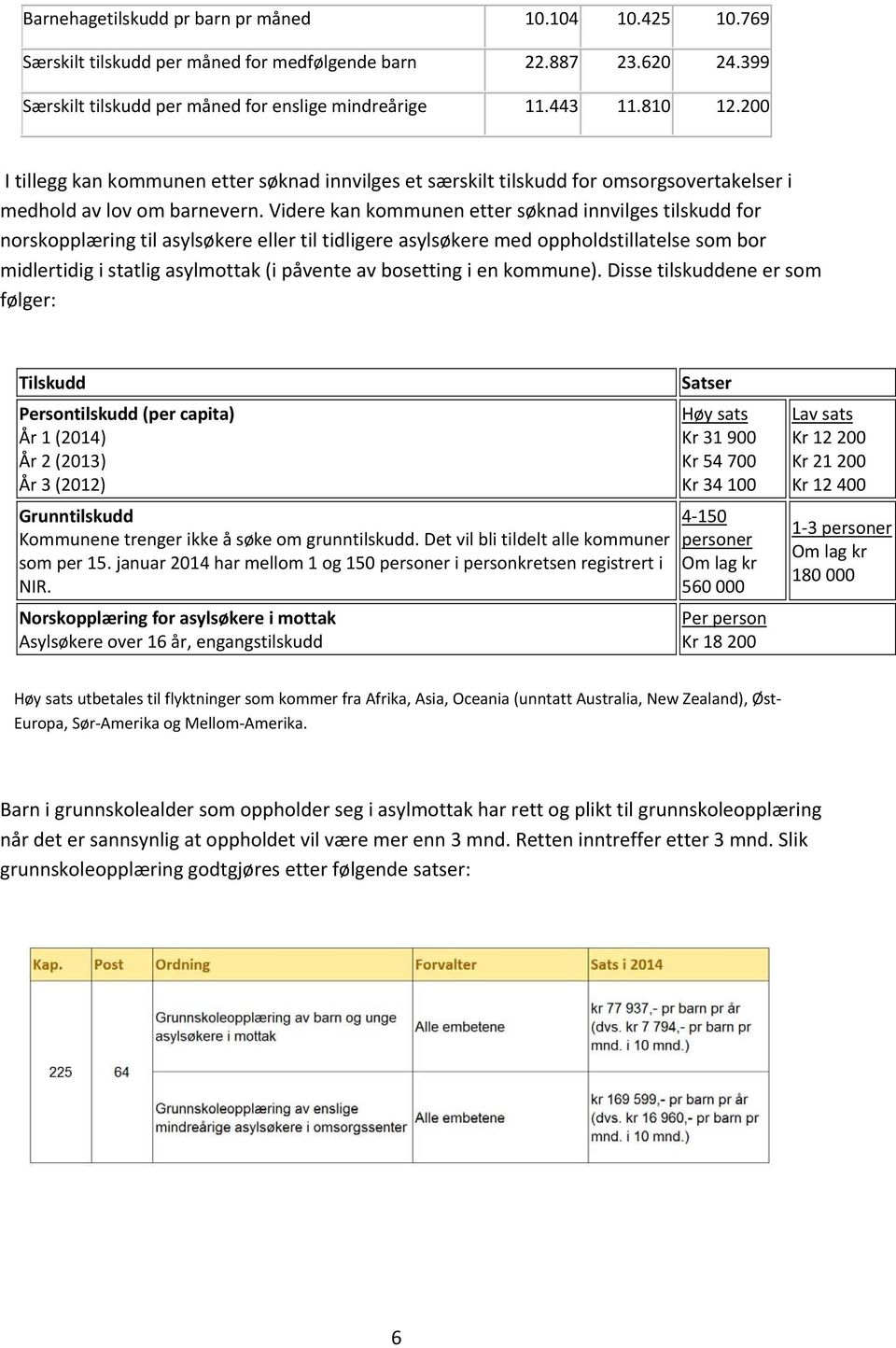 Videre kan kommunen etter søknad innvilges tilskudd for norskopplæring til asylsøkere eller til tidligere asylsøkere med oppholdstillatelse som bor midlertidig i statlig asylmottak (i påvente av