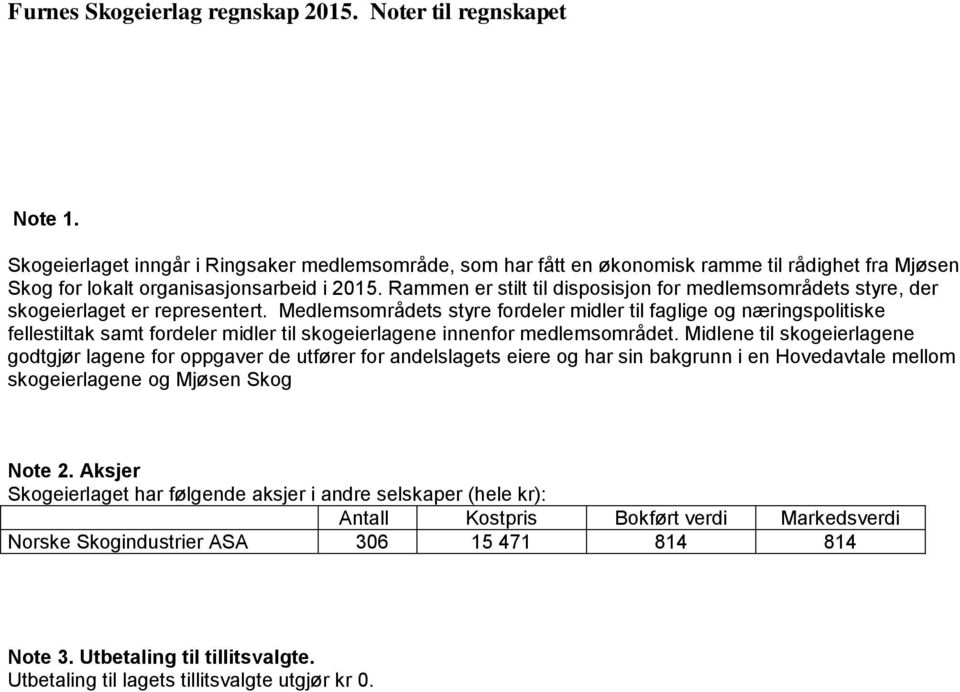 Rammen er stilt til disposisjon for medlemsområdets styre, der skogeierlaget er representert.