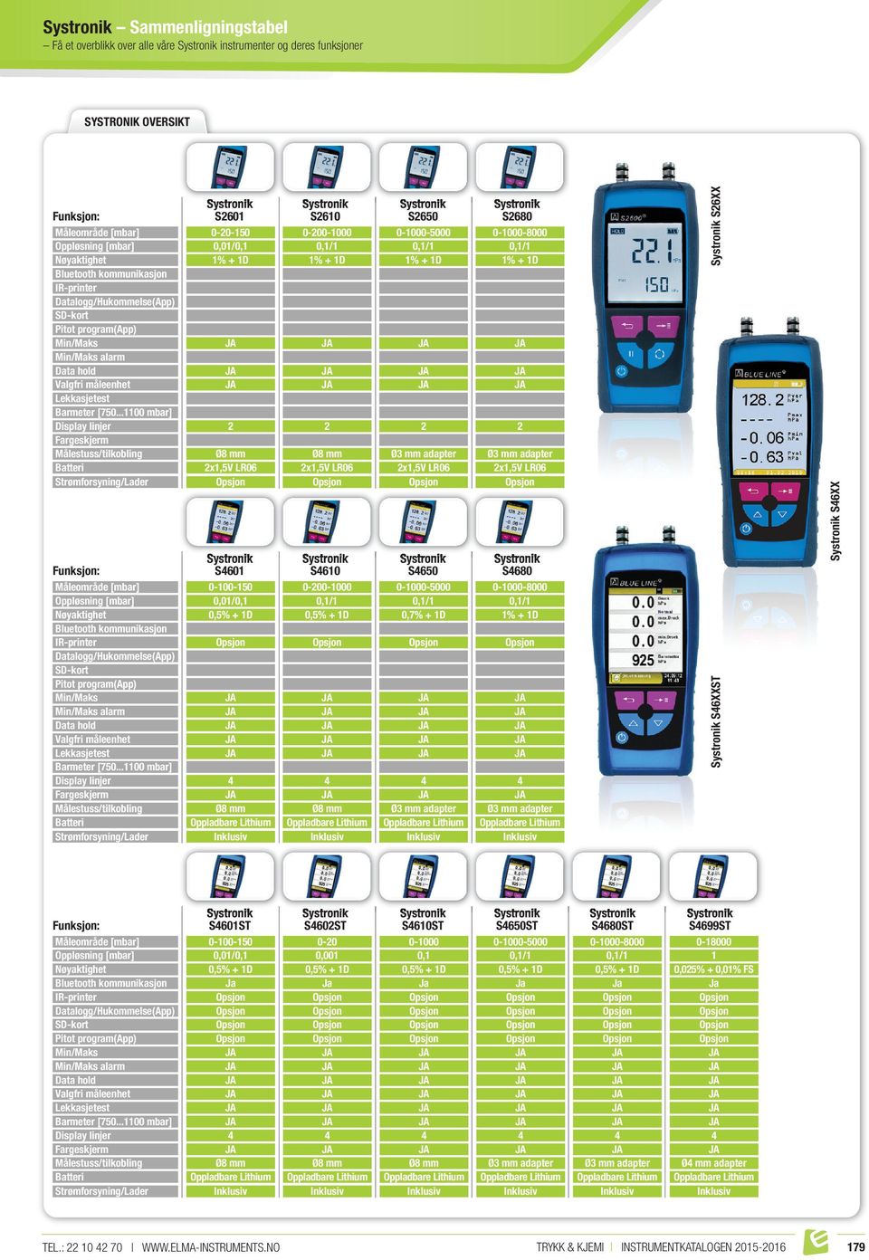 Datalogg/Hukommelse(App) SD-kort Pitot program(app) Min/Maks Min/Maks alarm Data hold Valgfri måleenhet Lekkasjetest Barmeter [750.