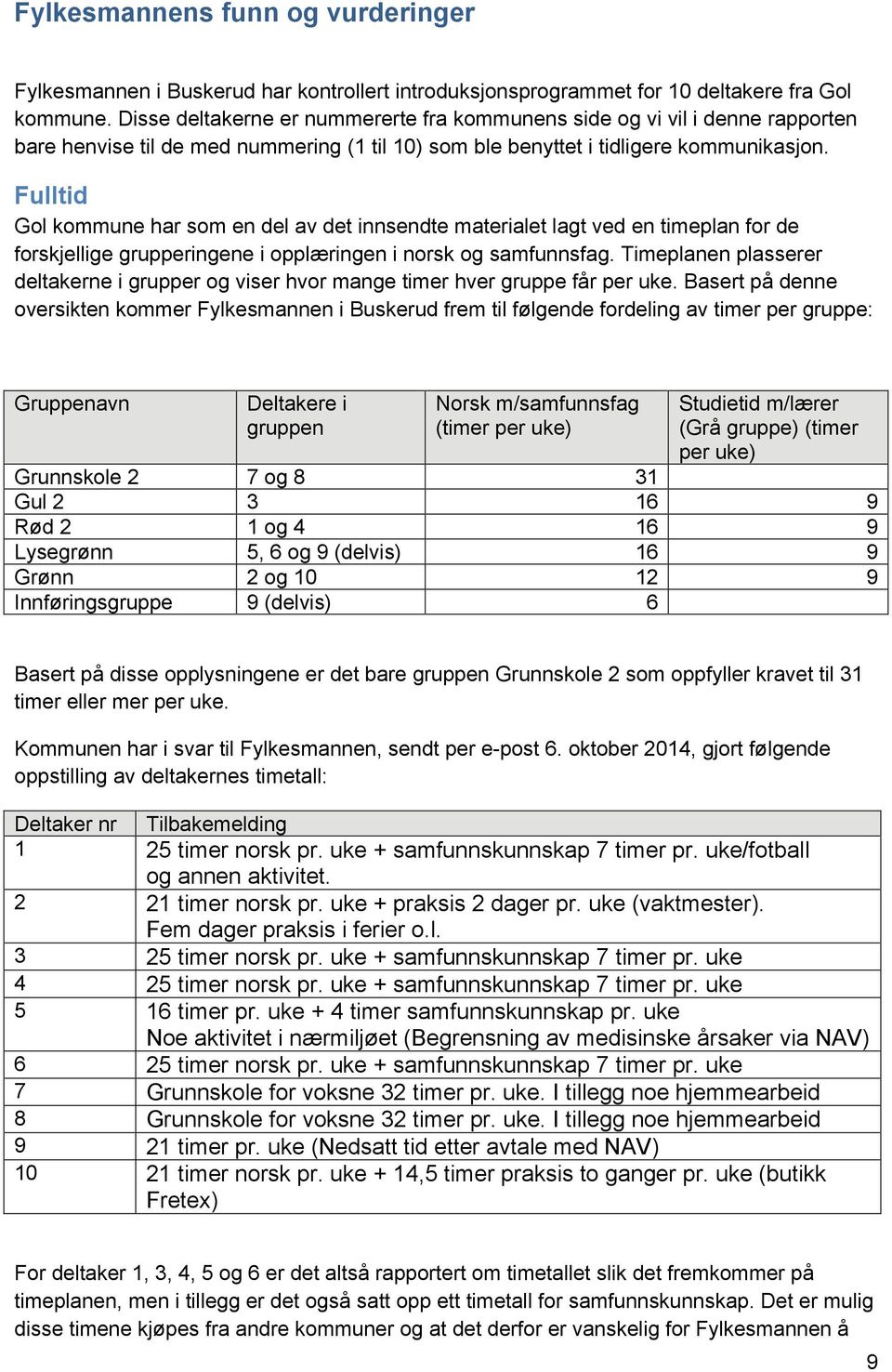 Fulltid Gol kommune har som en del av det innsendte materialet lagt ved en timeplan for de forskjellige grupperingene i opplæringen i norsk og samfunnsfag.