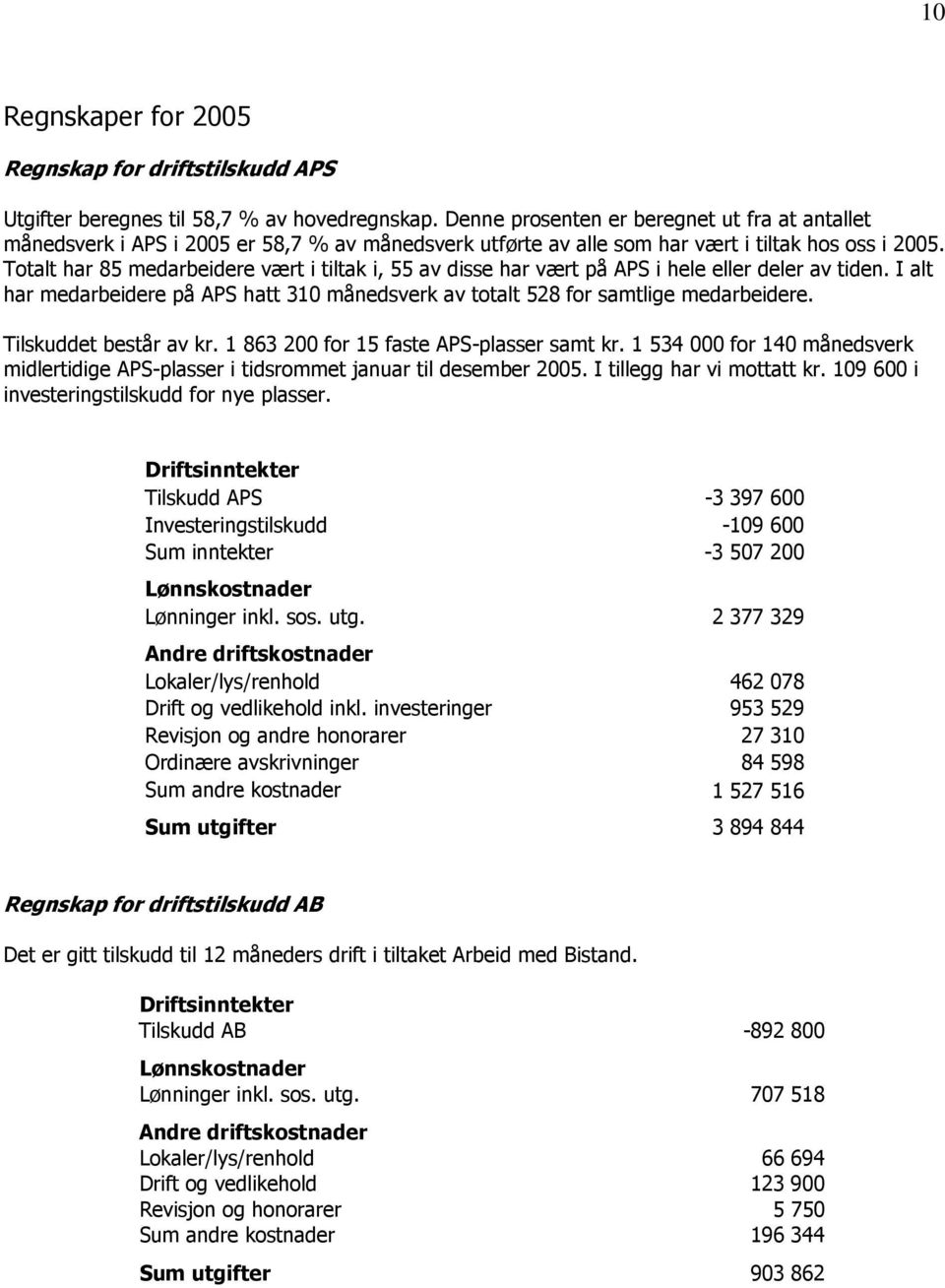 Totalt har 85 medarbeidere vært i tiltak i, 55 av disse har vært på APS i hele eller deler av tiden. I alt har medarbeidere på APS hatt 310 månedsverk av totalt 528 for samtlige medarbeidere.