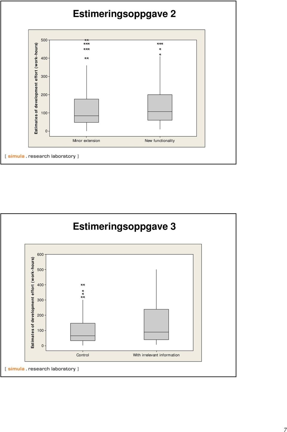 functionality Estimeringsoppgave 3 development effort (work-h