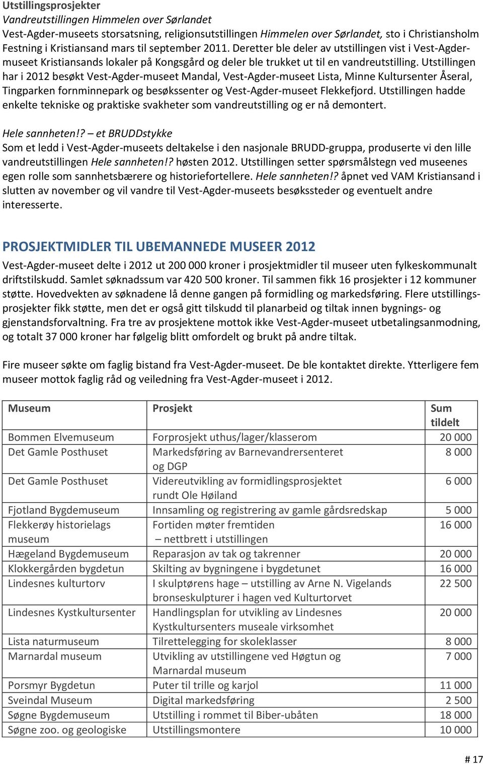 Utstillingen har i 2012 besøkt Vest-Agder-museet Mandal, Vest-Agder-museet Lista, Minne Kultursenter Åseral, Tingparken fornminnepark og besøkssenter og Vest-Agder-museet Flekkefjord.