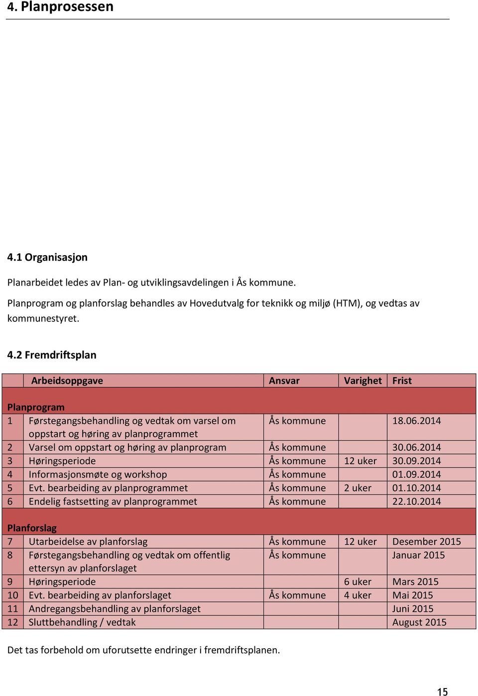 2 Fremdriftsplan Arbeidsoppgave Ansvar Varighet Frist Planprogram 1 Førstegangsbehandling og vedtak om varsel om Ås kommune 18.06.