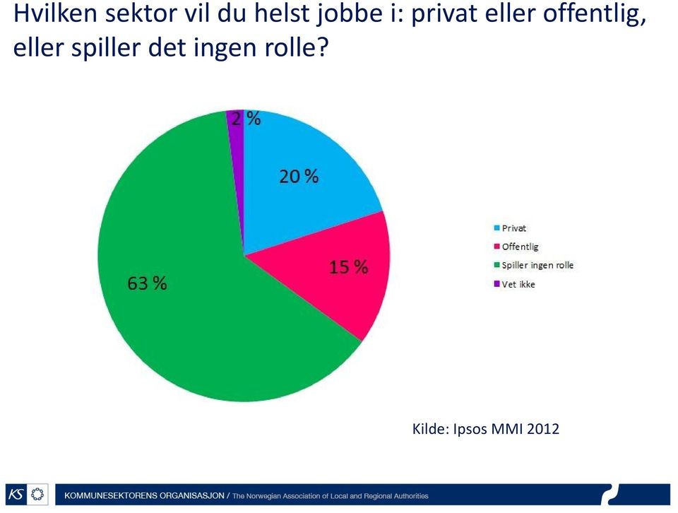 offentlig, eller spiller det