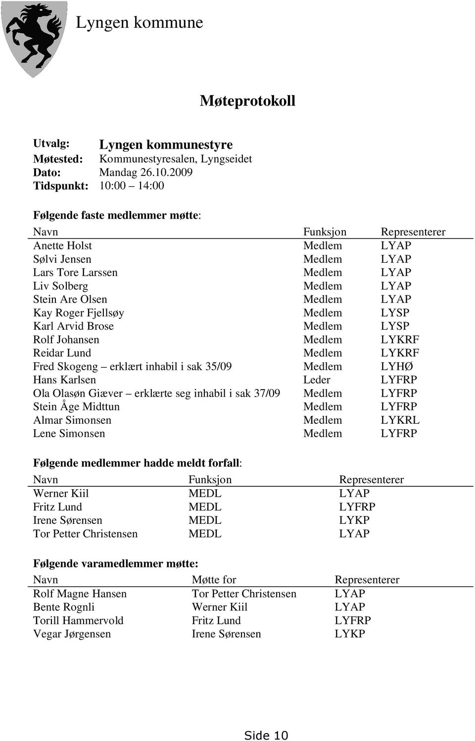 Are Olsen Medlem LYAP Kay Roger Fjellsøy Medlem LYSP Karl Arvid Brose Medlem LYSP Rolf Johansen Medlem LYKRF Reidar Lund Medlem LYKRF Fred Skogeng erklært inhabil i sak 35/09 Medlem LYHØ Hans Karlsen