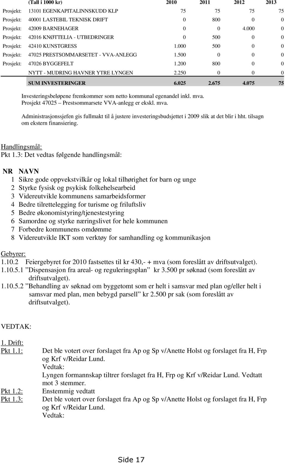 200 800 0 0 NYTT - MUDRING HAVNER YTRE LYNGEN 2.250 0 0 0 SUM INVESTERINGER 6.025 2.675 4.075 75 Investeringsbeløpene fremkommer som netto kommunal egenandel inkl. mva.