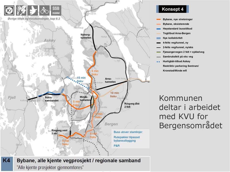 veg/tunnel, ny/eks Fjøsangervegen 2 felt + sykkelveg Sambruksfelt på eks veg Hurtigbåt-tilbud Askøy Restriktiv parkering Sentrum/ 15 min frekv 5 min frekv