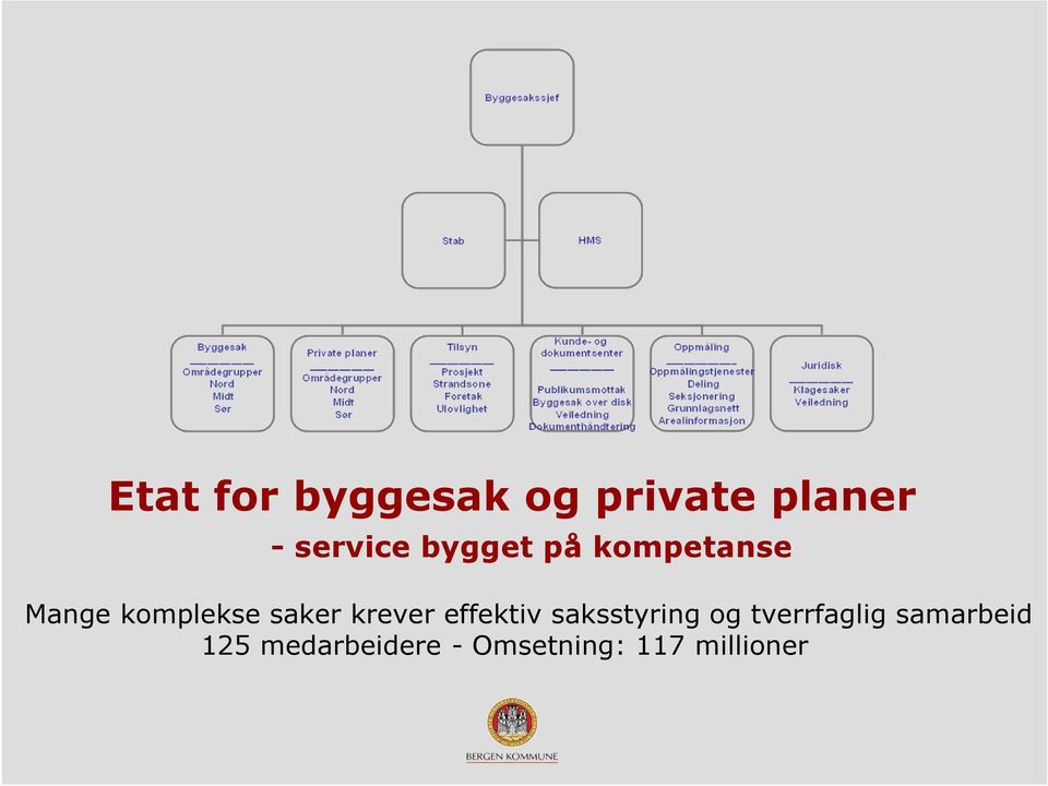 krever effektiv saksstyring og tverrfaglig