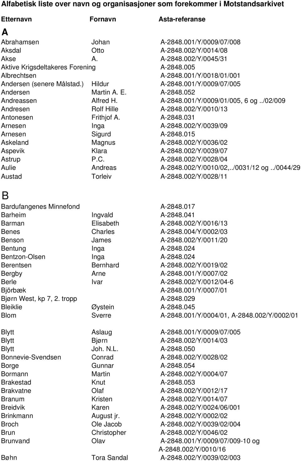 A-2848.001/Y/0009/01/005, 6 og../02/009 Andresen Rolf Hille A-2848.002/Y/0010/13 Antonesen Frithjof A. A-2848.031 Arnesen Inga A-2848.002/Y/0039/09 Arnesen Sigurd A-2848.015 Askeland Magnus A-2848.