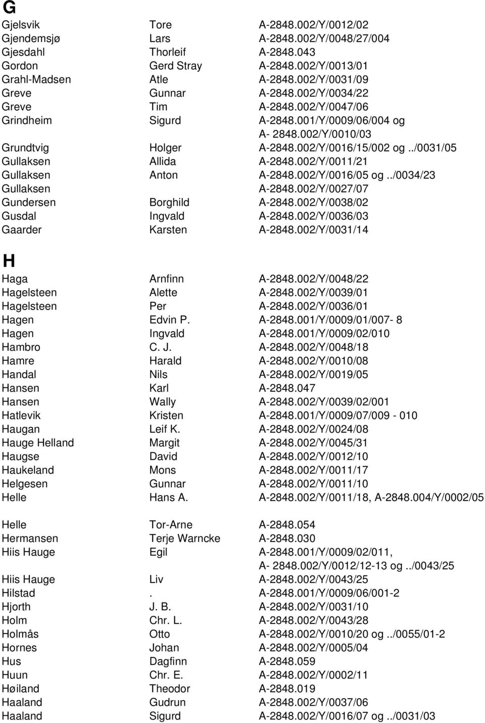 ./0031/05 Gullaksen Allida A-2848.002/Y/0011/21 Gullaksen Anton A-2848.002/Y/0016/05 og../0034/23 Gullaksen A-2848.002/Y/0027/07 Gundersen Borghild A-2848.002/Y/0038/02 Gusdal Ingvald A-2848.