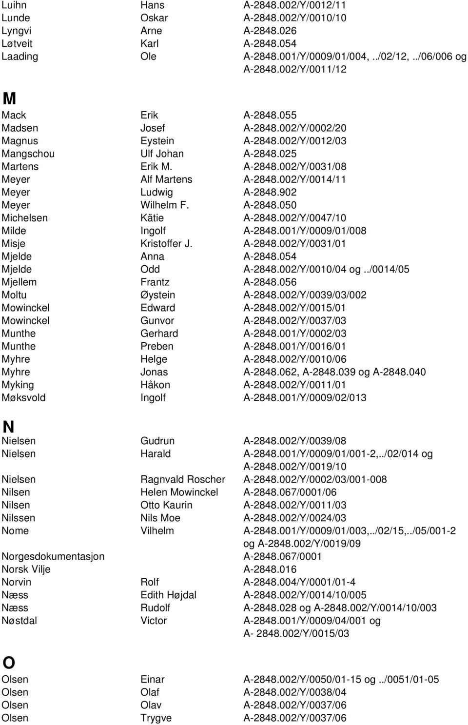 002/Y/0014/11 Meyer Ludwig A-2848.902 Meyer Wilhelm F. A-2848.050 Michelsen Kätie A-2848.002/Y/0047/10 Milde Ingolf A-2848.001/Y/0009/01/008 Misje Kristoffer J. A-2848.002/Y/0031/01 Mjelde Anna A-2848.