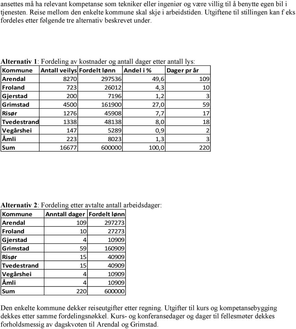 Alternativ 1: Fordeling av kostnader og antall dager etter antall lys: Kommune Antall veilys Fordelt lønn Andel i % Dager pr år Arendal 8270 297536 49,6 109 Froland 723 26012 4,3 10 Gjerstad 200 7196