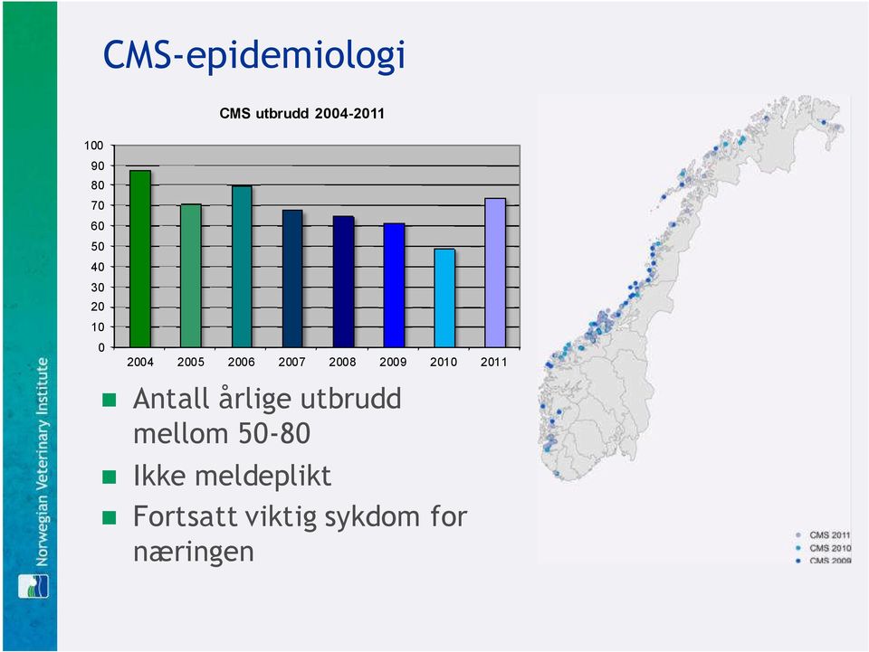 2009 2010 2011 Antall årlige utbrudd mellom 50-80