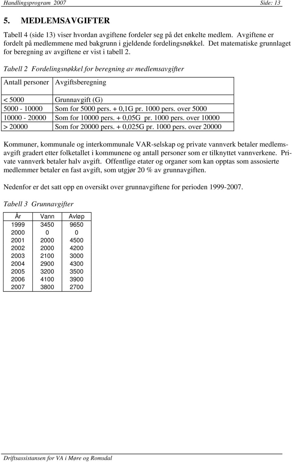 Tabell 2 Fordelingsnøkkel for beregning av medlemsavgifter Antall personer Avgiftsberegning < 5000 Grunnavgift (G) 5000-10000 Som for 5000 pers. + 0,1G pr. 1000 pers.