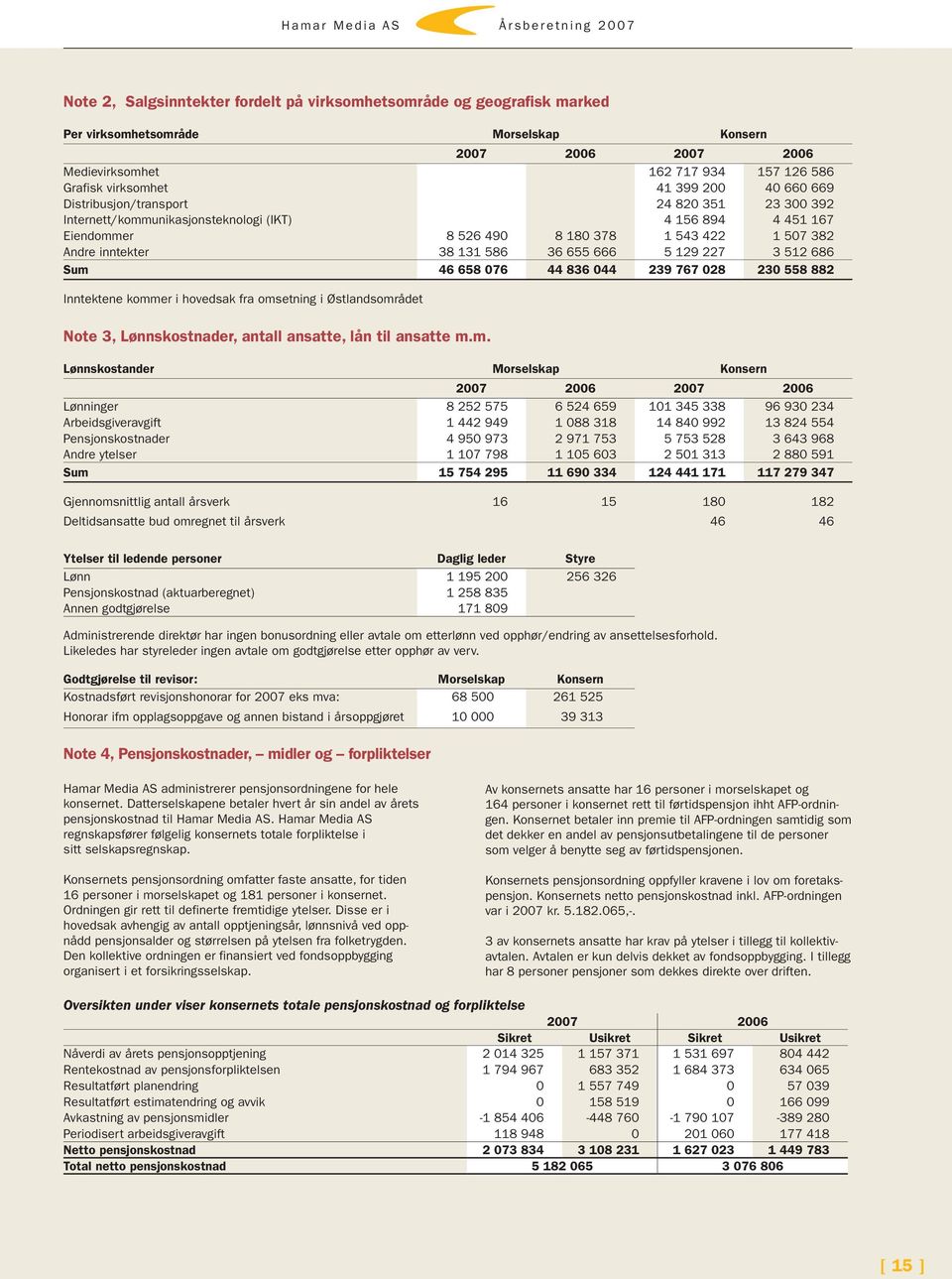 36 655 666 5 129 227 3 512 686 Sum 46 658 076 44 836 044 239 767 028 230 558 882 Inntektene kommer i hovedsak fra omsetning i Østlandsområdet Note 3, Lønnskostnader, antall ansatte, lån til ansatte m.