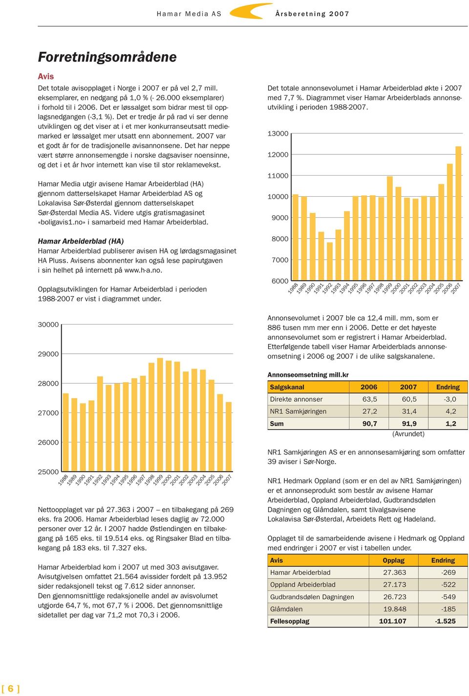 Det er tredje år på rad vi ser denne utviklingen og det viser at i et mer konkurranseutsatt mediemarked er løssalget mer utsatt enn abonnement. 2007 var et godt år for de tradisjonelle avisannonsene.