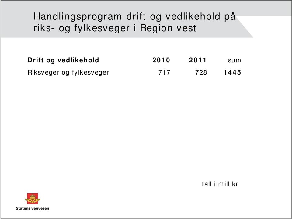 Drift og vedlikehold 21 211 sum