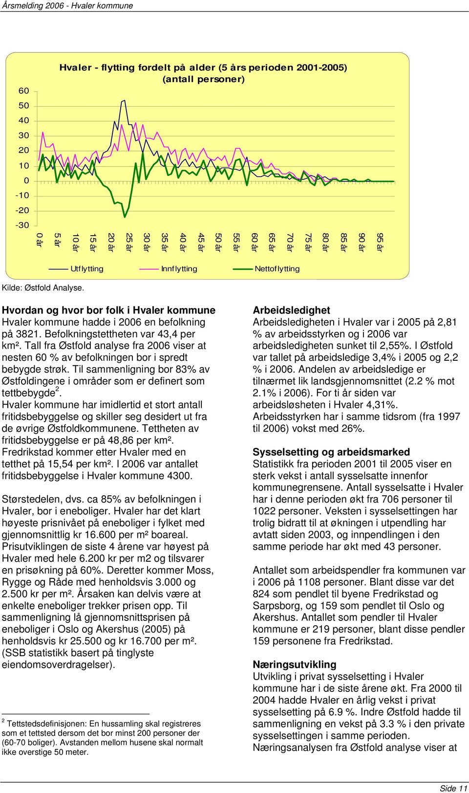 Tall fra Østfold analyse fra 2006 viser at nesten 60 % av befolkningen bor i spredt bebygde strøk. Til sammenligning bor 83% av Østfoldingene i områder som er definert som tettbebygde 2.