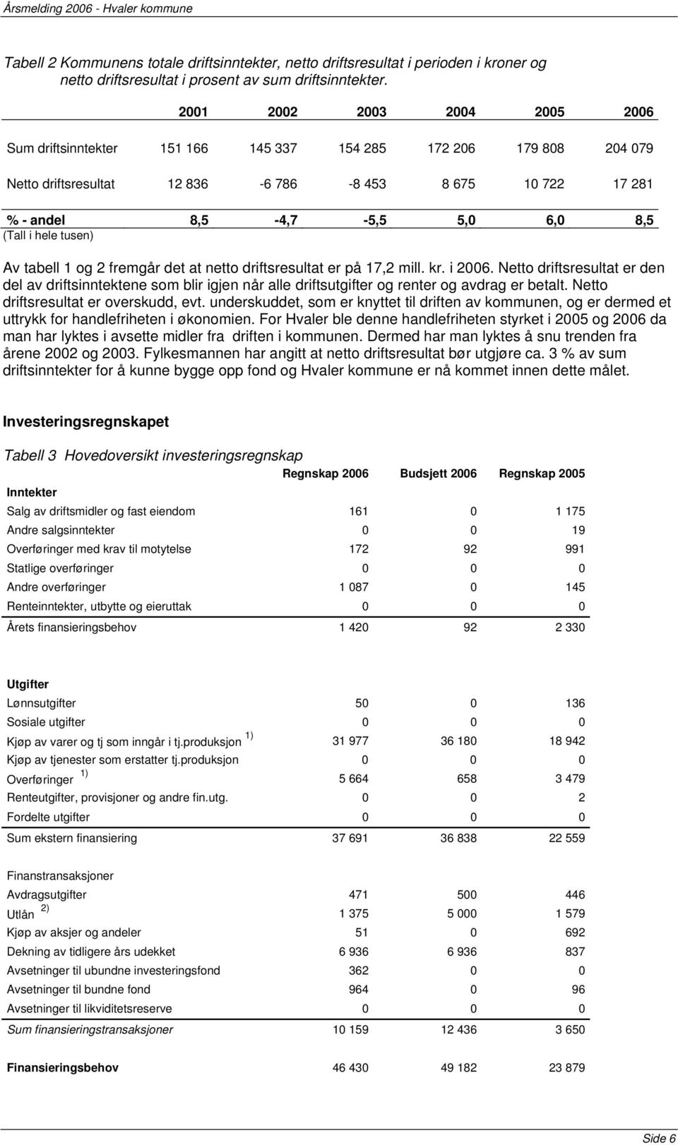 tabell 1 og 2 fremgår det at netto driftsresultat er på 17,2 mill. kr. i 2006. Netto driftsresultat er den del av driftsinntektene som blir igjen når alle driftsutgifter og renter og avdrag er betalt.