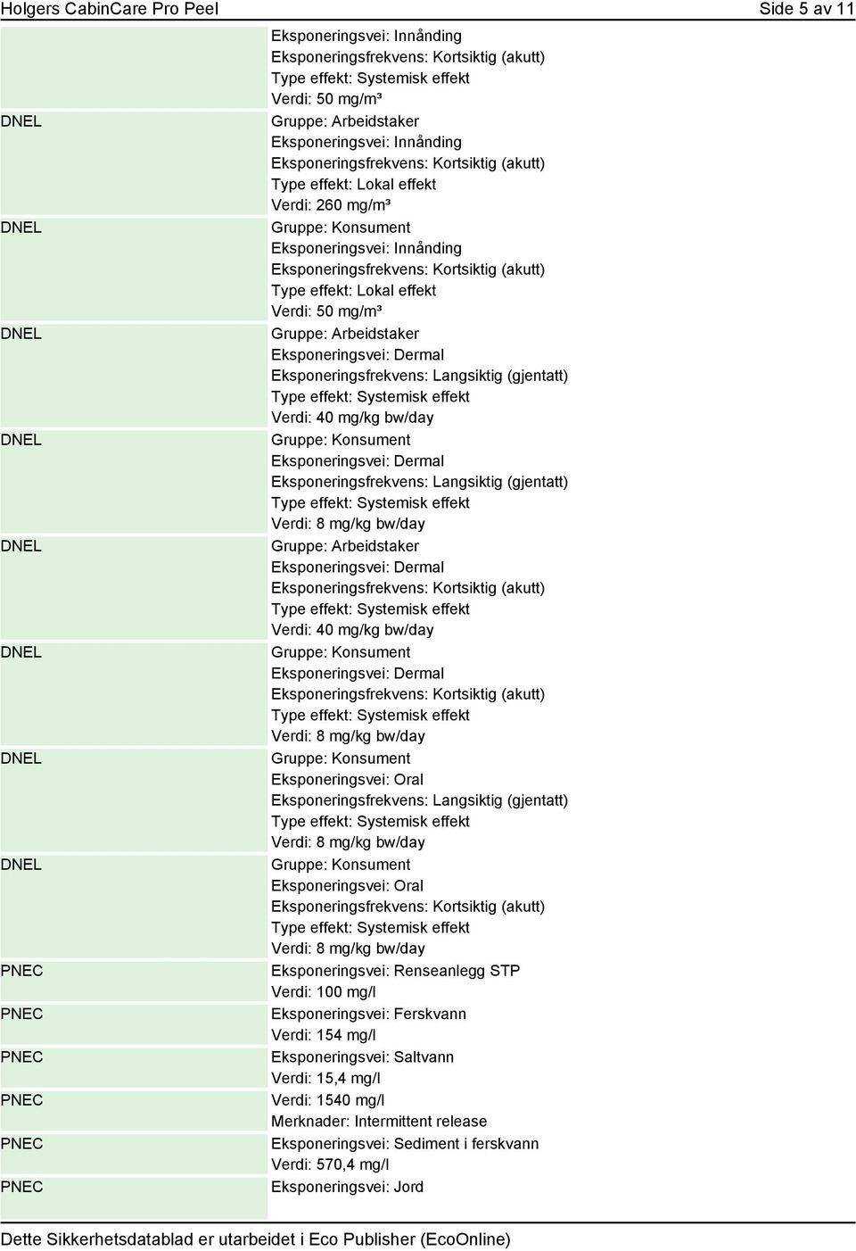 Eksponeringsvei: Oral Verdi: 8 mg/kg bw/day Eksponeringsvei: Renseanlegg STP Verdi: 100 mg/l Eksponeringsvei: Ferskvann Verdi: 154 mg/l