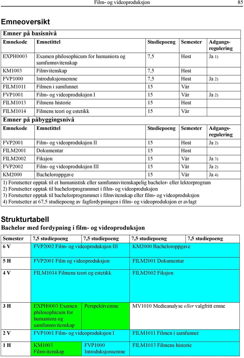 Filmens teori og estetikk 15 Vår Emner på påbyggingsnivå Emnekode Emnetittel Studiepoeng Semester Adgangsregulering FVP2001 Film- og videoproduksjon II 15 Høst Ja 2) FILM2001 Dokumentar 15 Høst