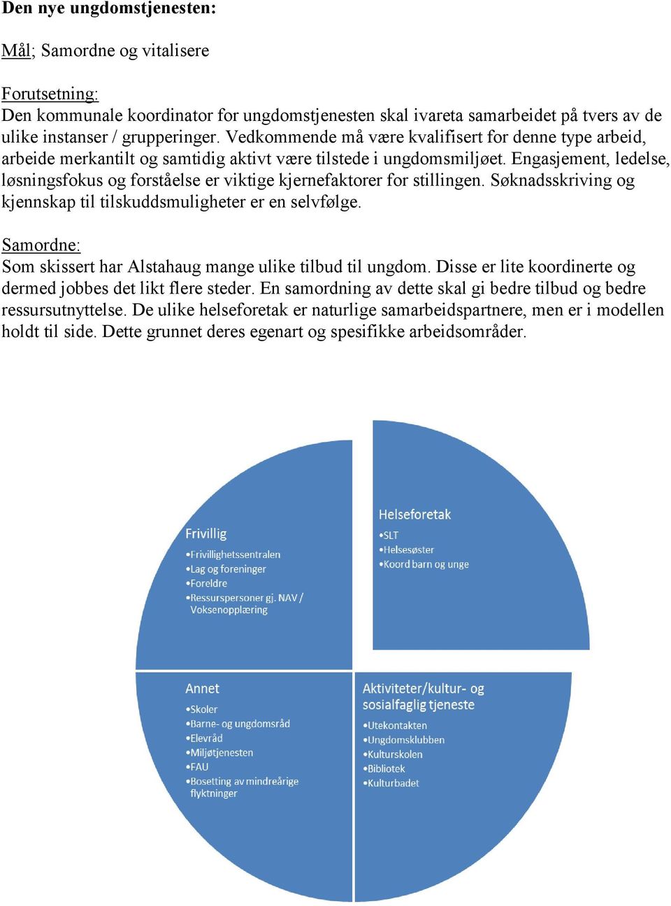 Engasjement, ledelse, løsningsfokus og forståelse er viktige kjernefaktorer for stillingen. Søknadsskriving og kjennskap til tilskuddsmuligheter er en selvfølge.