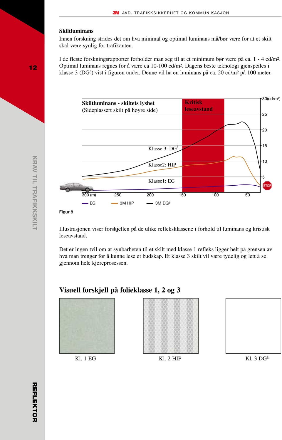 Dagens beste teknologi gjenspeiles i klasse 3 (DG 3 ) vist i figuren under. Denne vil ha en luminans på ca. 20 cd/m 2 på 100 meter.