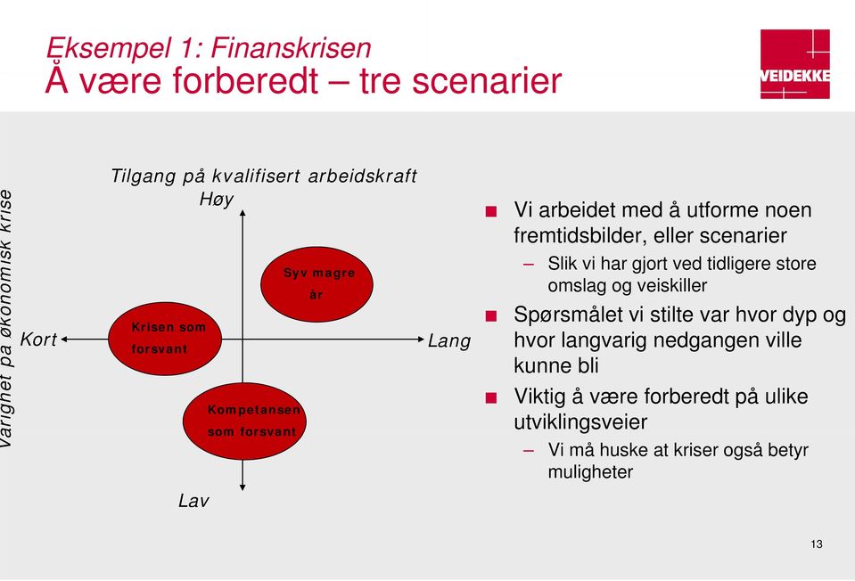 fremtidsbilder, eller scenarier Slik vi har gjort ved tidligere store omslag og veiskiller Spørsmålet vi stilte var hvor dyp