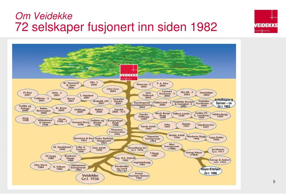 Hoffmann & Sønner DK Gr.l.