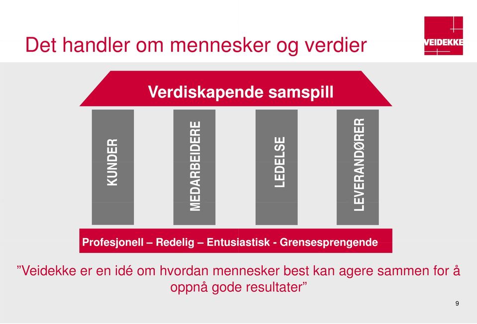 Redelig Entusi iastisk - Grensesprengende Veidekke er en idé om