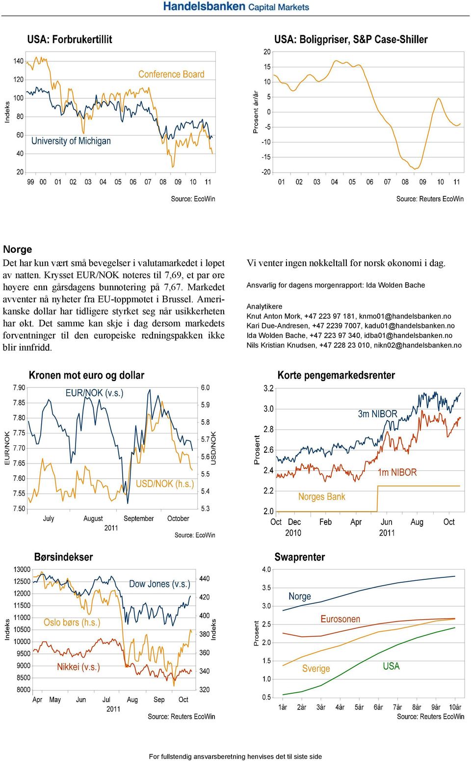 Det samme kan skje i dag dersom markedets forventninger til den europeiske redningspakken ikke blir innfridd. Vi venter ingen nøkkeltall for norsk økonomi i dag.